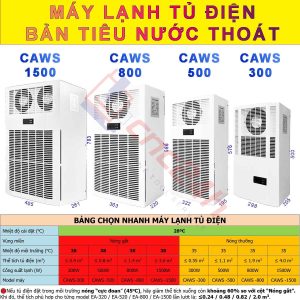 Máy lạnh tủ điện khô CAWS-300 300W, CAWS-500, CAWS-800, CAWS-1500