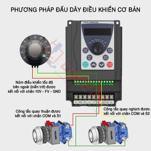 Biến tần YSD EA200 - Dùng cho máy CNC và các dây chuyền sản xuất công nghiệp.