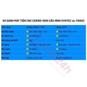Máy tiện CNC CK6163-1500