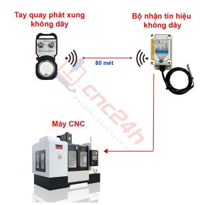 Tay quay phát xung handle không dây (handwheel) dùng cho các máy CNC Fanuc 3, 6, 10/11, 0, 15, 16/18/21, 16i/18i/21i, 0i, 30i, 31i, 32i,… hàng mới 100%