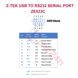 USB COM Z-TEK