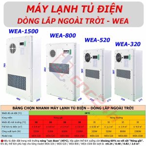 Máy lạnh tủ điện ngoài trời WEA-5000 5000W có độ chống thấm cao, sử dụng ngoài trời hoặc xưởng có độ ẩm cao, làm mát nhanh và chịu nhiệt độ cao.
